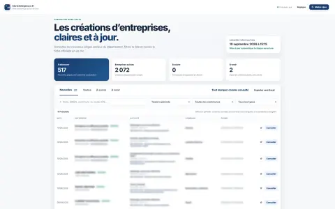 Tableau de veille des créations d’entreprises avec filtres et liste des sociétés.